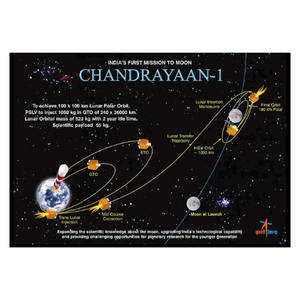 Chandrayaan-1 Chart